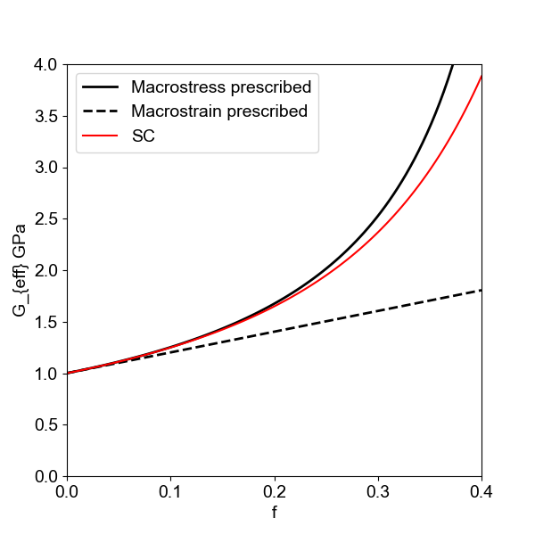 13 Self Consistent Estimation