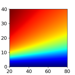 CO2 modelling